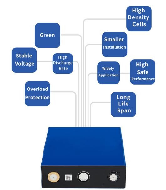 High Energy Density Lifepo4 3.2v 150ah Long Cycle For Solar Storage System